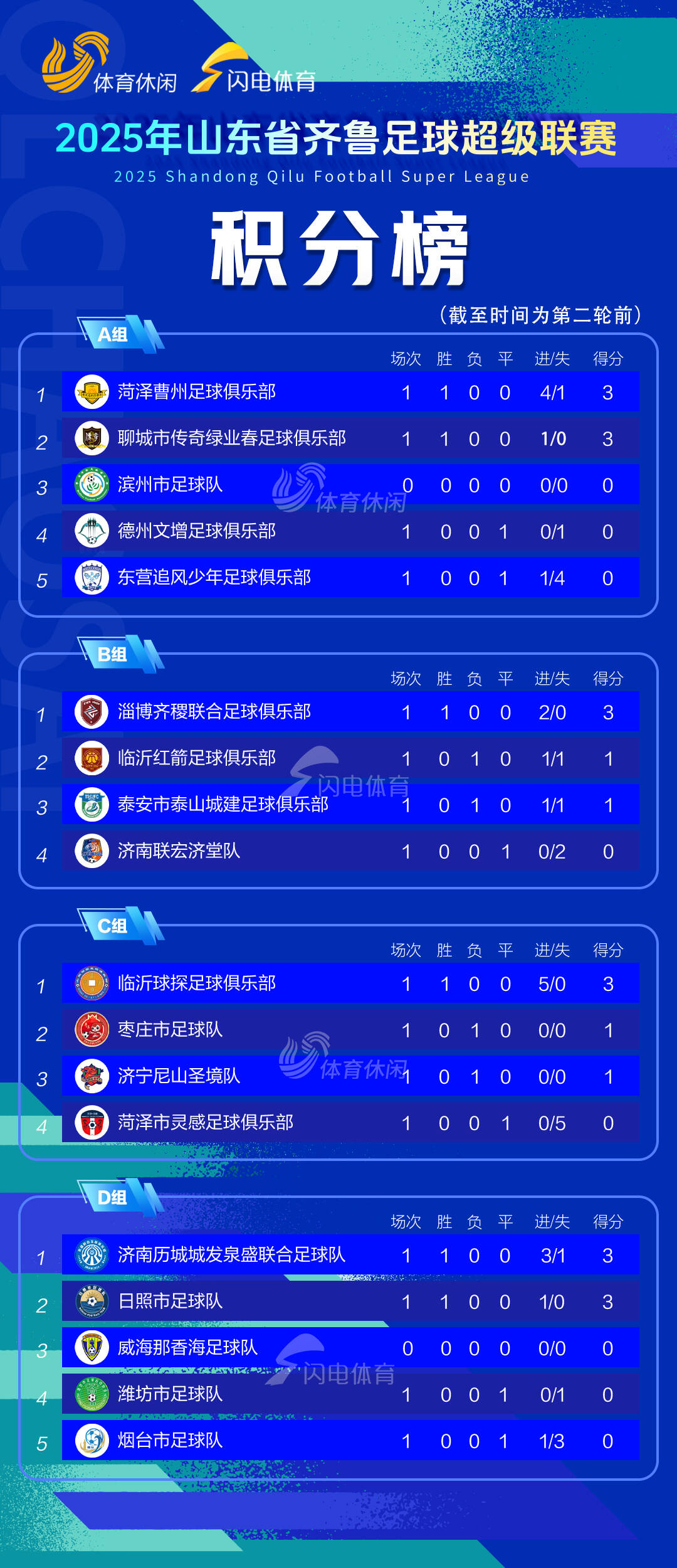 lol-窗口期山东泰山调整名单——NBA季后赛节点到来；赛场秩序良好；赛程密集仍需轮换的简单介绍